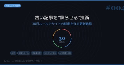古い記事を"蘇らせる"技術 — 30日ルールでサイトの鮮度を守る更新戦略