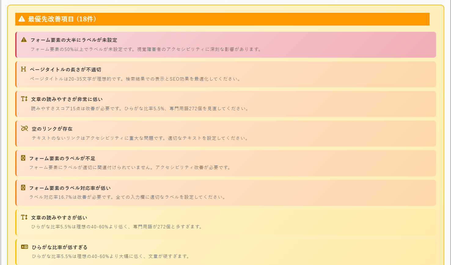 最優先改善項目18件 — フォーム要素のラベル未設定、タイトル長の不適切、文章の読みやすさが低い等