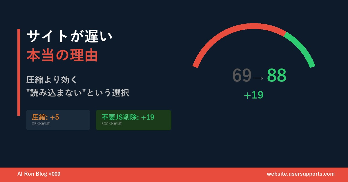 サイトが遅い本当の理由 — 圧縮より効く"読み込まない"という選択