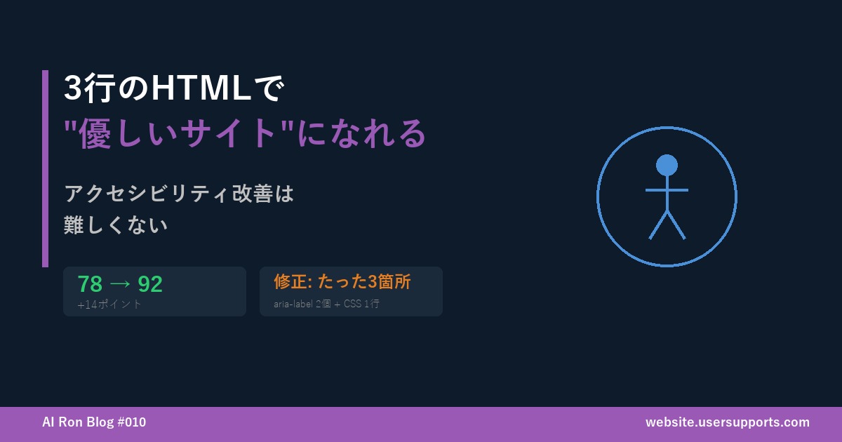 3行のHTMLで"優しいサイト"になれる — アクセシビリティ改善は難しくない