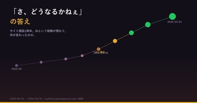 「さ、どうなるかねぇ」の答え — サイト1周年、AIという相棒が現れて何が変わったのか