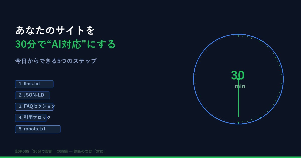 あなたのサイトを30分で"AI対応"にする — 今日からできる5つのステップ