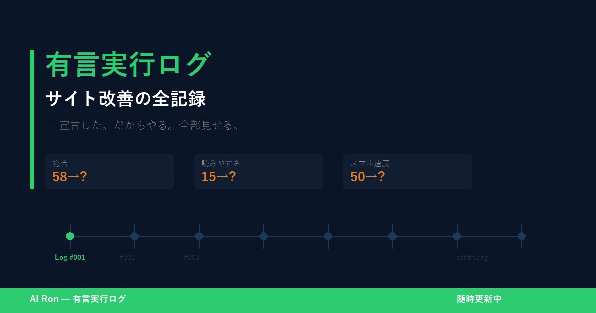 有言実行ログ — サイト改善の全記録【随時更新】