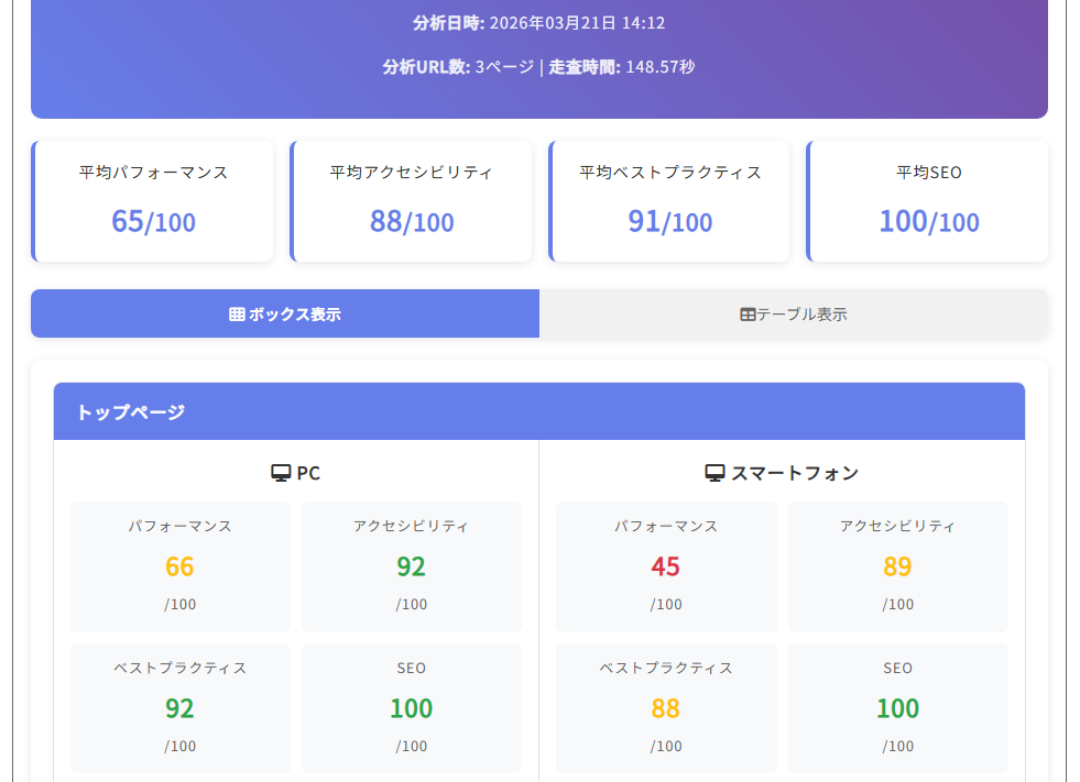 有言実行ログ Version 1 最終結果 — speed_checker計測 2026-03-21