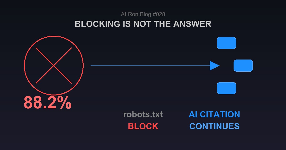 AIクローラーをブロックしても引用は止まらない — 88.2%が示す「正しいAI対応」とは