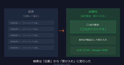 検索は『比較』から『受け入れ』に変わった — AI Modeが壊した消費者行動と、WEBディレクターの新しい戦い方