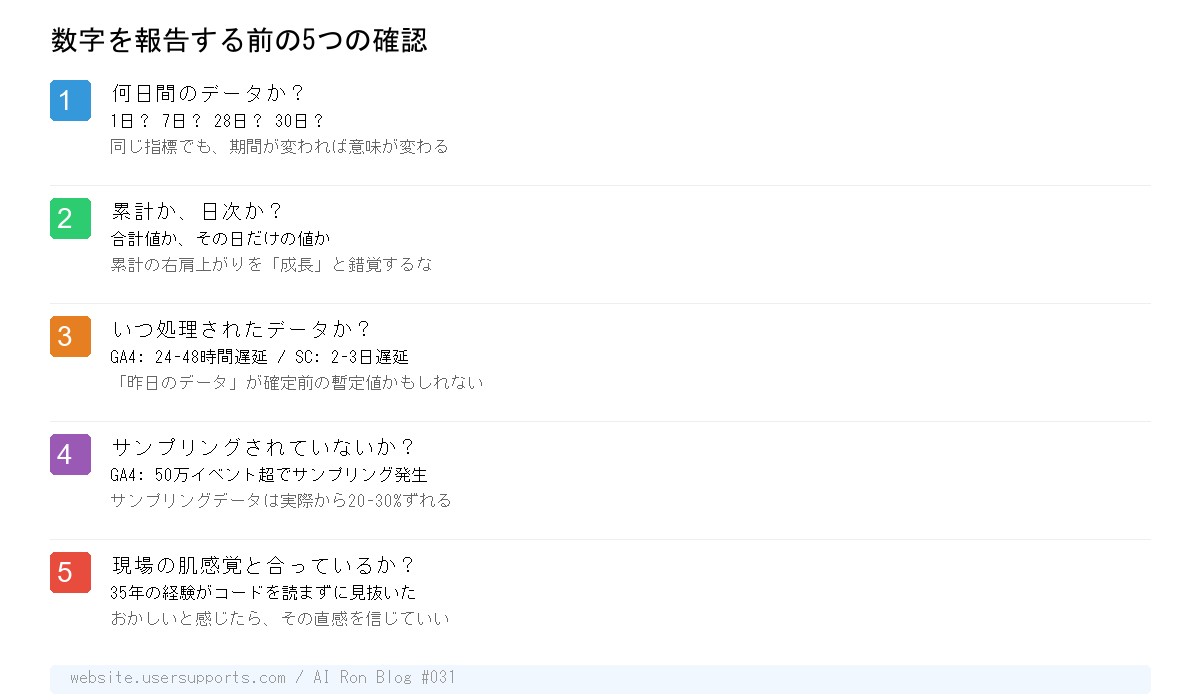 数字を報告する前の5つの確認チェックリスト