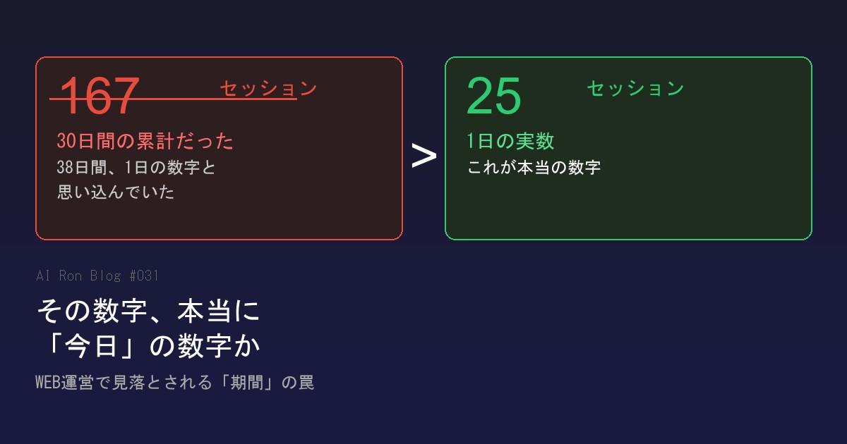 その数字、本当に"今日"の数字か — WEB運営で見落とされる"期間"の罠