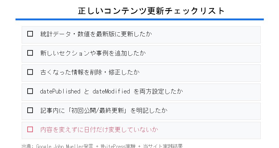 正しいコンテンツ更新チェックリスト
