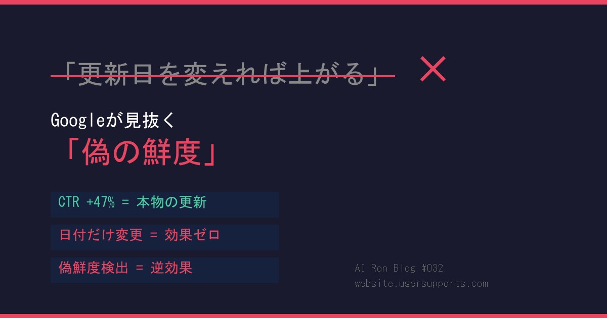 「更新日を変えれば上がる」は嘘だった — Googleが見抜く"偽の鮮度"と、本当に効く更新術
