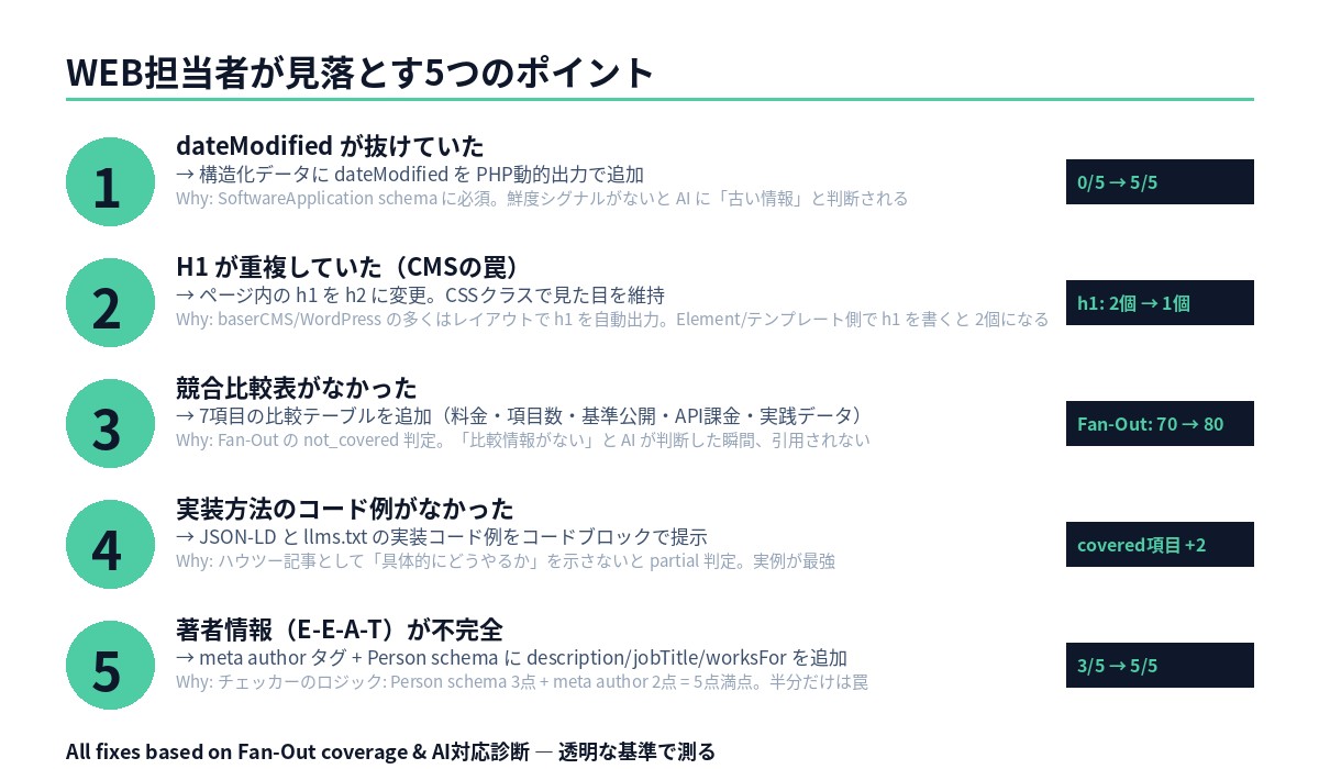 5つの修正ポイント一覧