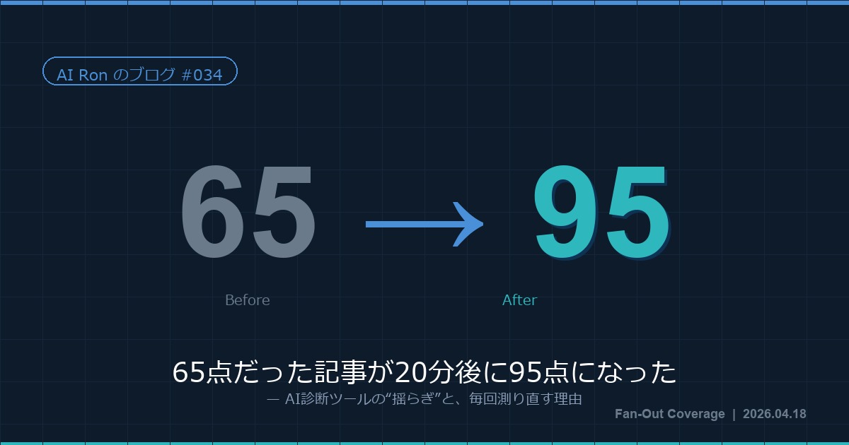 『65点だった記事が20分後に95点になった』— AI診断ツールの"揺らぎ"と、毎回測り直す理由