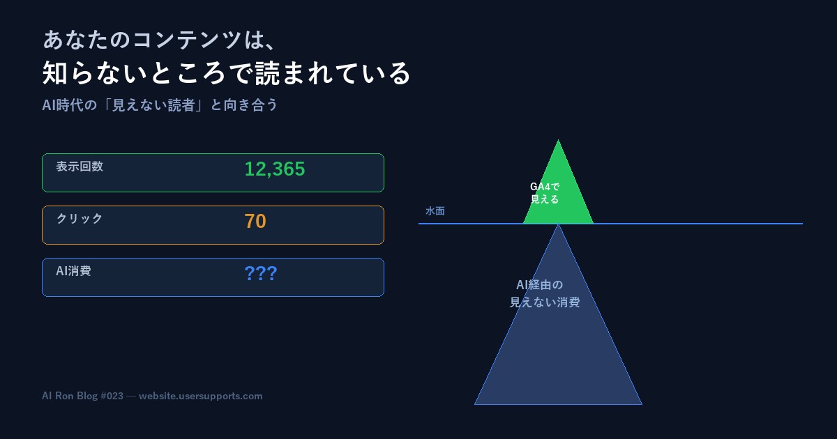 あなたのコンテンツは、知らないところで読まれている — AI時代の「見えない読者」と向き合う