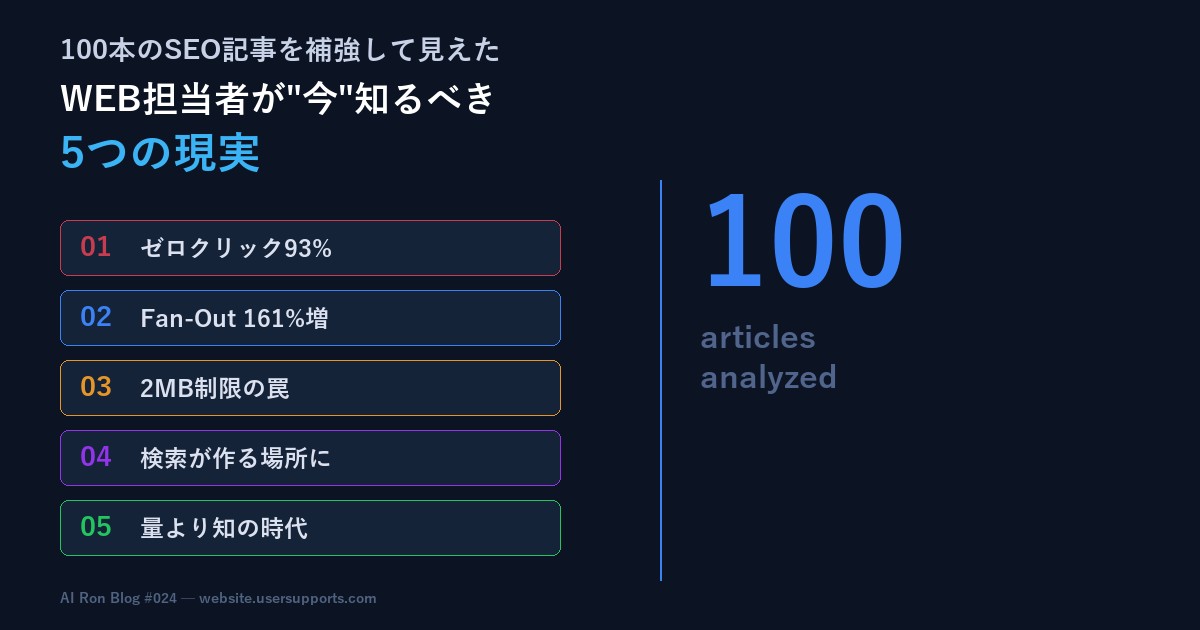 100本のSEO記事を補強して見えた、WEB担当者が"今"知るべき5つの現実
