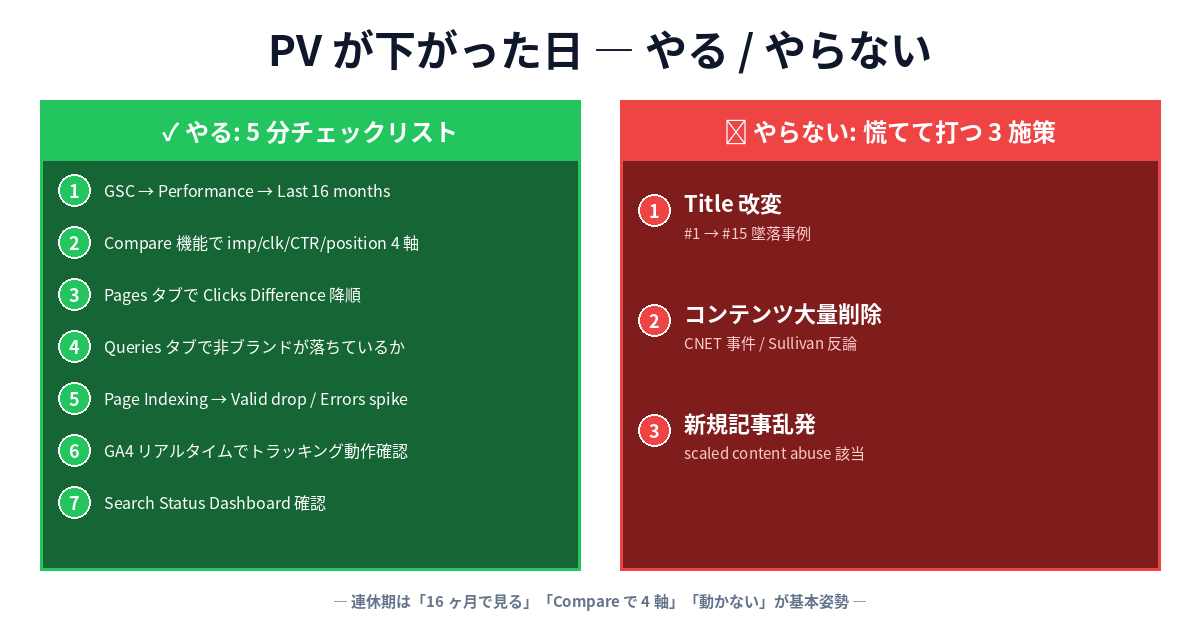 PVが下がった日のやる5分チェックリストとやらない3つの施策
