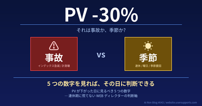 PVが下がった日に見るべき5つの数字 — 連休期に慌てない WEBディレクターの判断軸