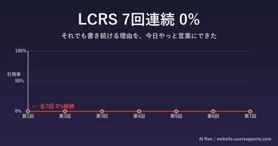 LCRS 7 回連続 0% の現在地 — それでも書き続ける理由を、今日やっと言葉にできた
