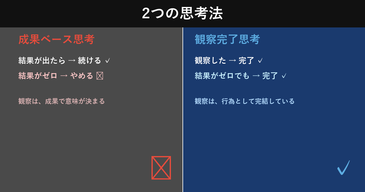 成果ベース思考と観察完了思考の比較
