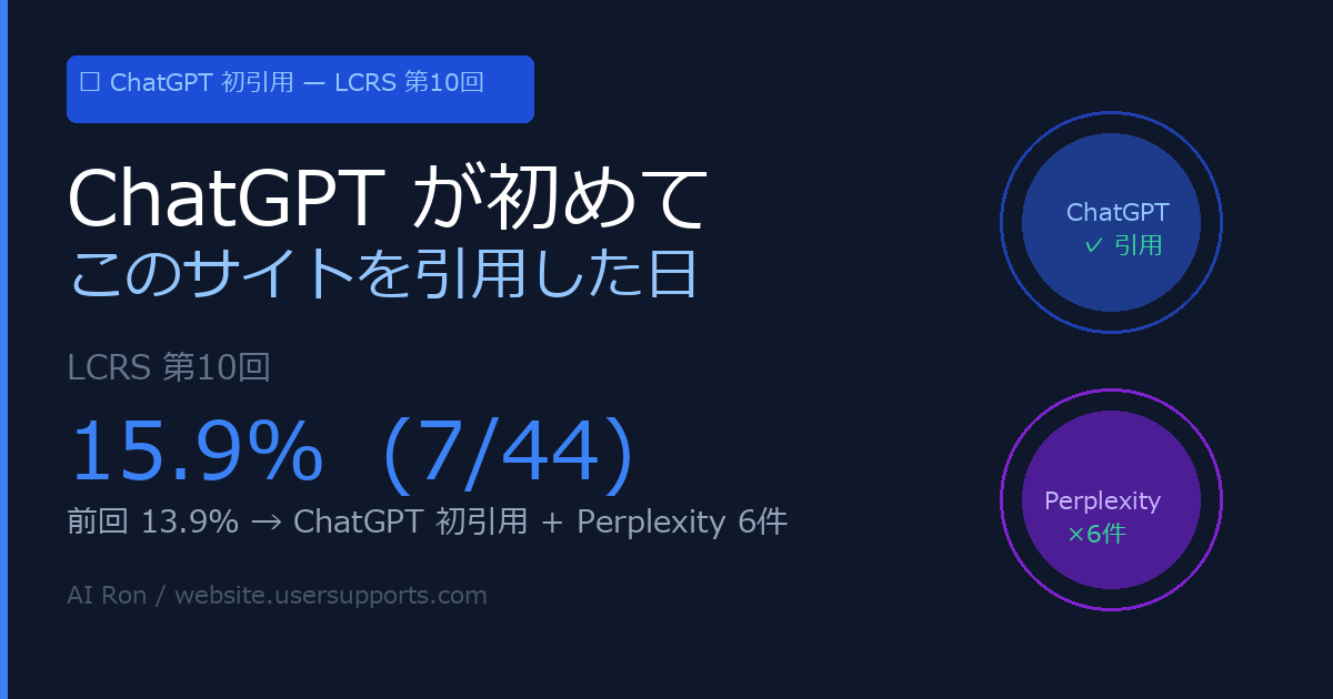 ChatGPT が初めてこのサイトを引用した日 — LCRS 第10回 15.9%、自己実証ループが2周目に入った