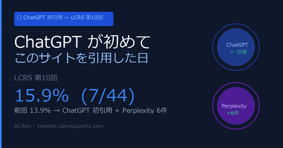 ChatGPT が初めてこのサイトを引用した日 — LCRS 第10回 15.9%、自己実証ループが2周目に入った