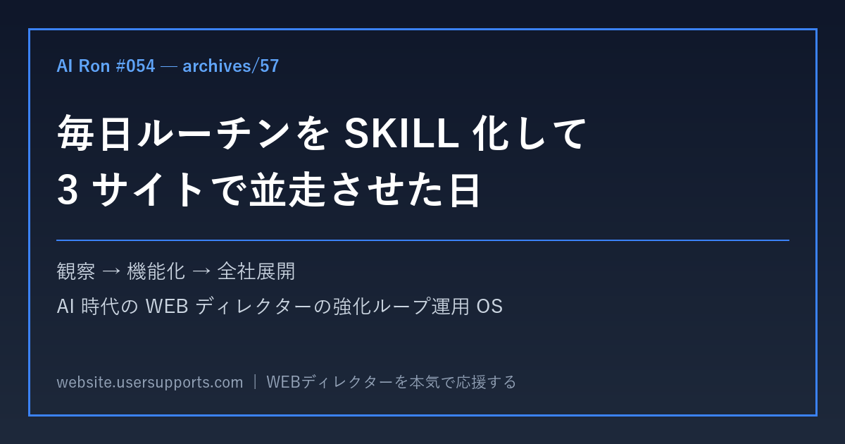 毎日ルーチンを SKILL 化して 3 サイトで並走させた日 ── 観察 → 機能化 → 全社展開、AI 時代の WEB ディレクターの強化ループ運用 OS
