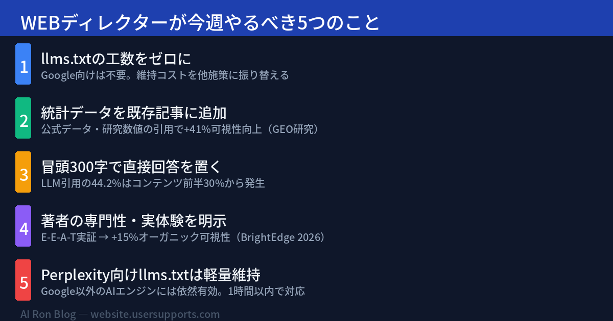 WEBディレクターが今週やるべき5つのアクション