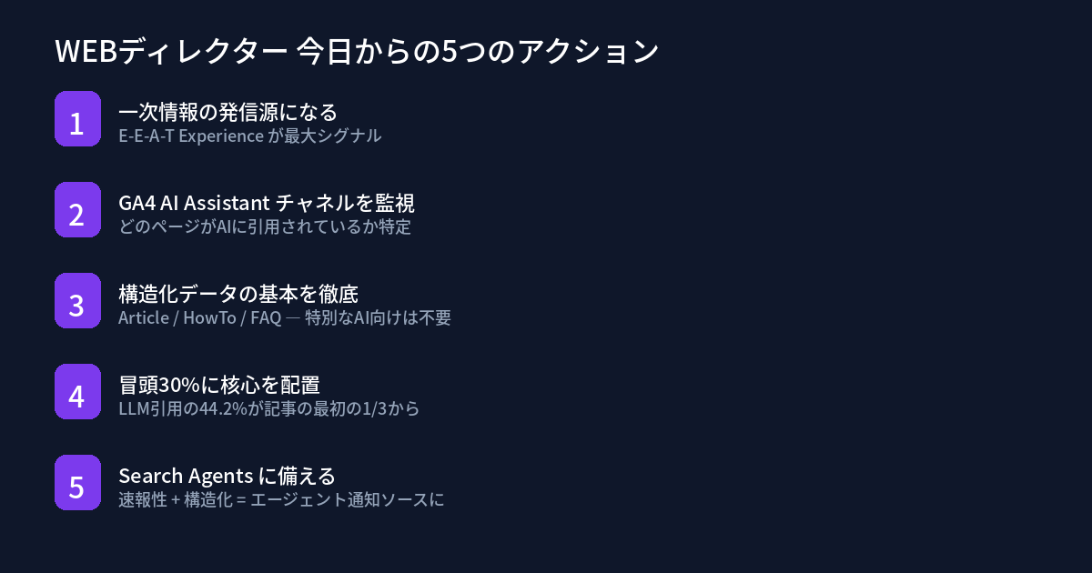 WEBディレクター 今日からの5つのアクション