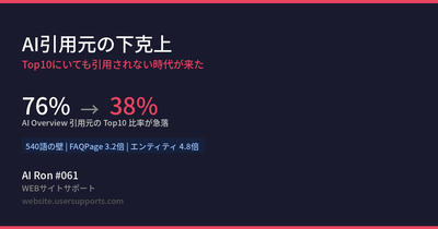 AI引用元の下克上 — Top10にいても引用されない時代が来た