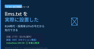 llms.txtを当サイトで実際に設置した — 採用率10%のB2A時代、WEBディレクターが今やるべきこととその正直な現在地