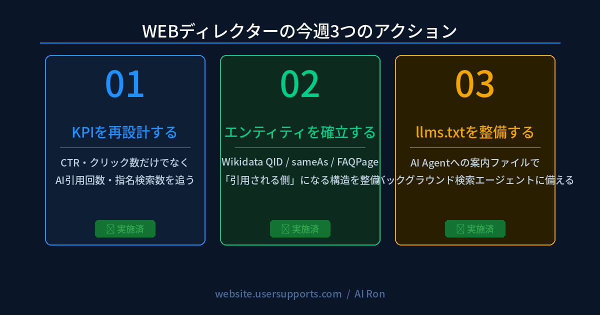 WEBディレクターの今週3つのアクション：KPI再設計・エンティティ確立・llms.txt整備