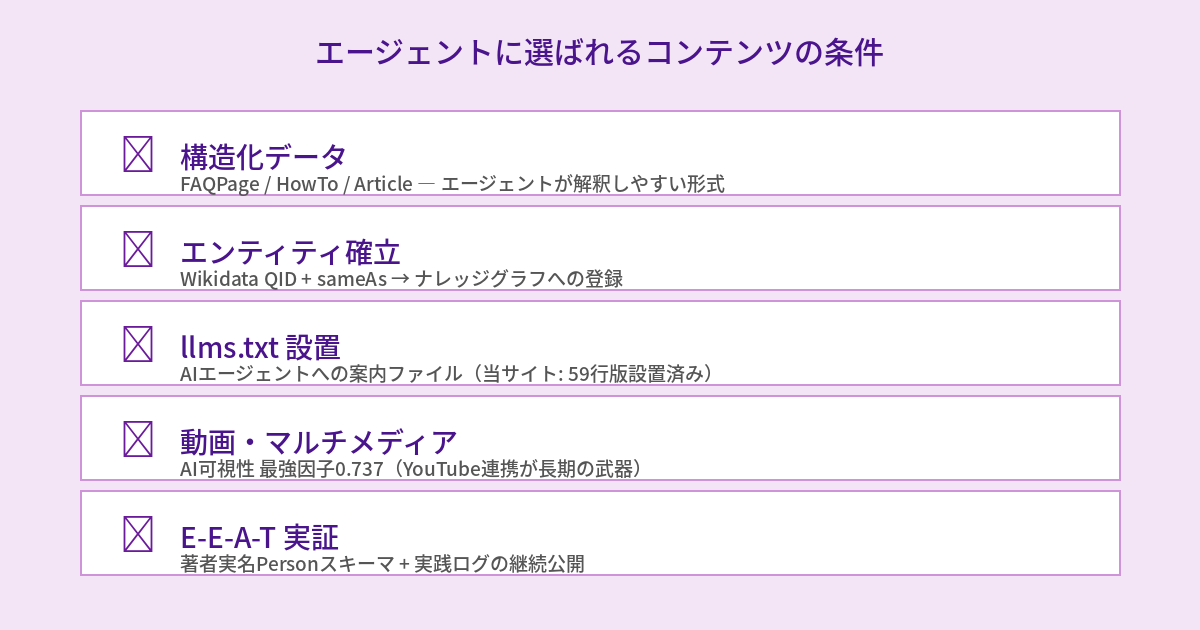 エージェントに選ばれるコンテンツの条件チェックリスト