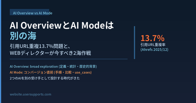AI OverviewとAI Modeは別の海 — 引用URL重複13.7%問題と、WEBディレクターが今すべき2海作戦