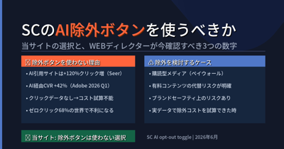SCのAI除外ボタンを使うべきか — 当サイトの選択と、WEBディレクターが今確認すべき3つの数字
