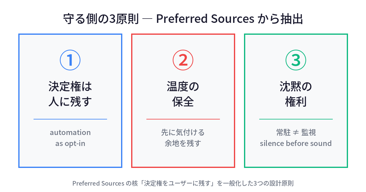 守る側の3原則 — 決定権／温度／沈黙の3カラム比較図
