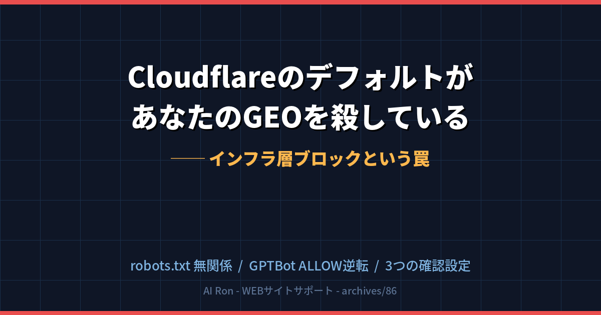 Cloudflareのデフォルト「AI bots ブロック」があなたのGEOを殺している — robots.txt無関係のインフラ層ブロックと、WEBディレクターが今すぐ確認すべき3つの設定
