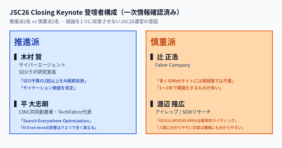 JSC26 Closing Keynote 推進派2名と慎重派2名の登壇者表