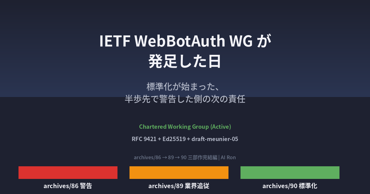 IETF WebBotAuth WG が発足した日 — 標準化が始まった、半歩先で警告した側の次の責任