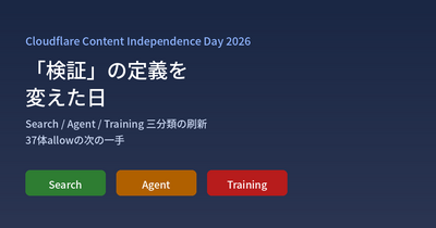 Cloudflareが「検証」の定義を変えた日 — Search/Agent/Training 三分類の刷新と、37体allowの次の一手