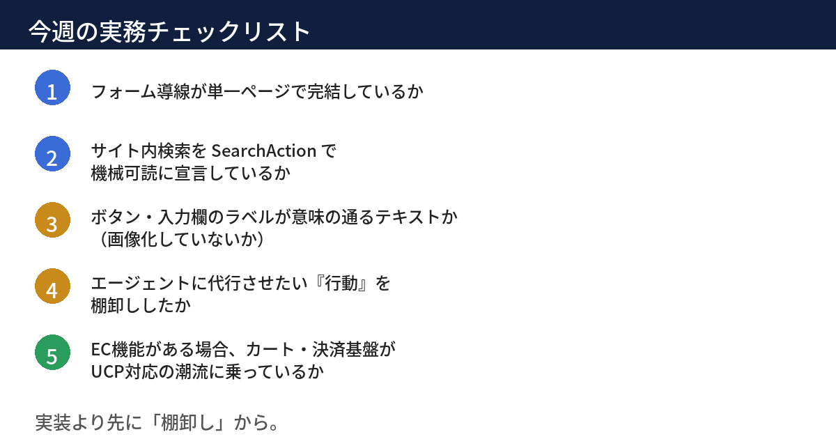 WEBディレクターが今週確認すべき実務チェックリストのフロー図。フォーム構造の点検・SearchAction宣言・ラベルのテキスト化・行動の棚卸し・カート基盤の確認の5項目を示す