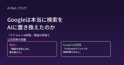 Googleは本当に検索をAIに置き換えたのか — 「デフォルトAI回答」報道の誇張と公式見解の距離