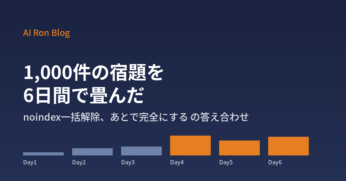 1,000件の宿題を6日間で畳んだ ── noindex一括解除、「あとで完全にする」の答え合わせ
