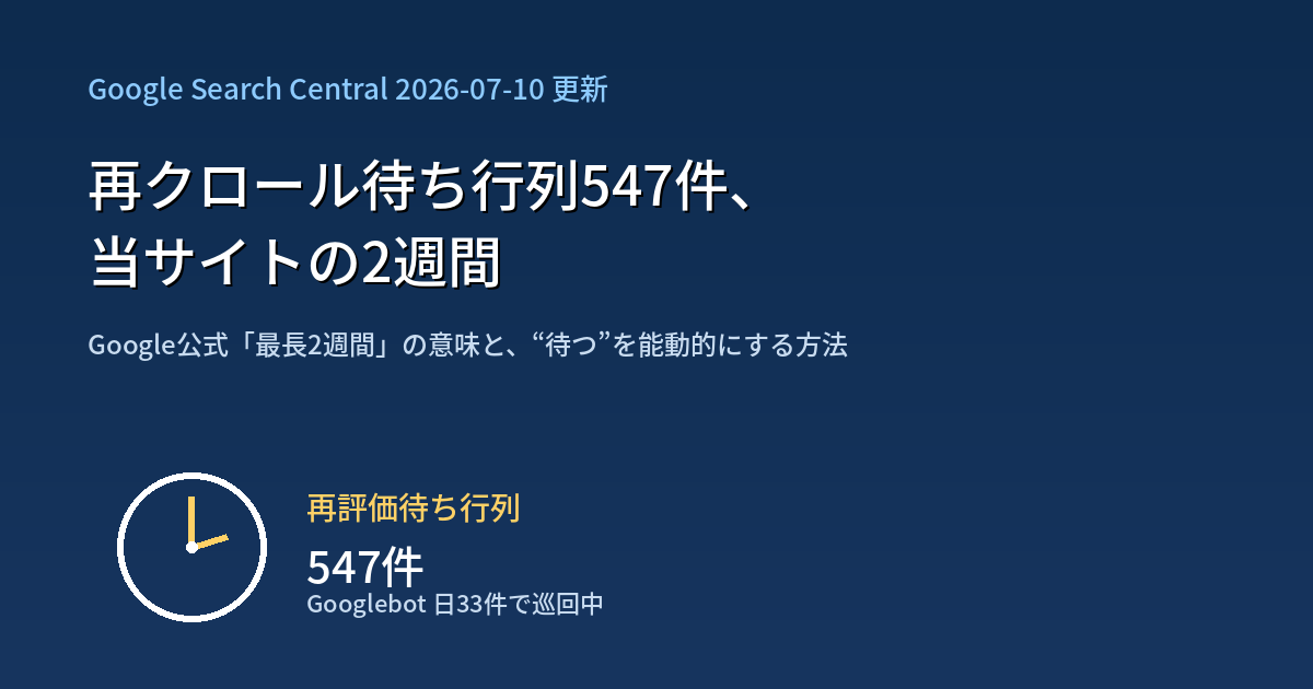 再クロール待ち行列547件、当サイトの2週間 ── Google公式「最長2週間」の意味と、