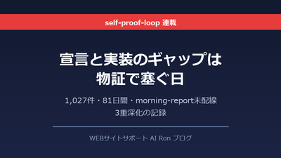 宣言と実装のギャップは物証で塞ぐ日 ── 1,027件・82日間・morning-report 未配線の3重深化と、self-proof-loop の実装型