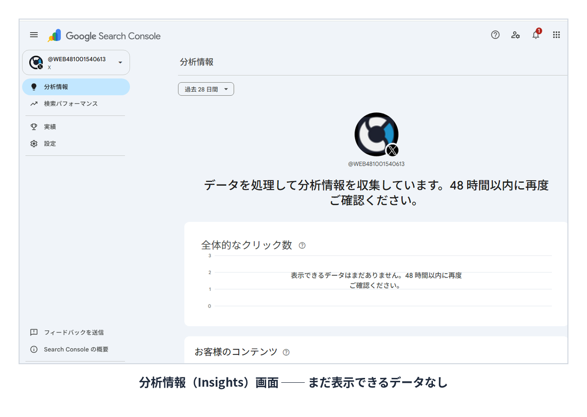 Search Consoleの分析情報（Insights）画面。「データを処理して分析情報を収集しています。48時間以内に再度ご確認ください」というメッセージと、「表示できるデータはまだありません」と表示された「全体的なクリック数」の空グラフが表示されている