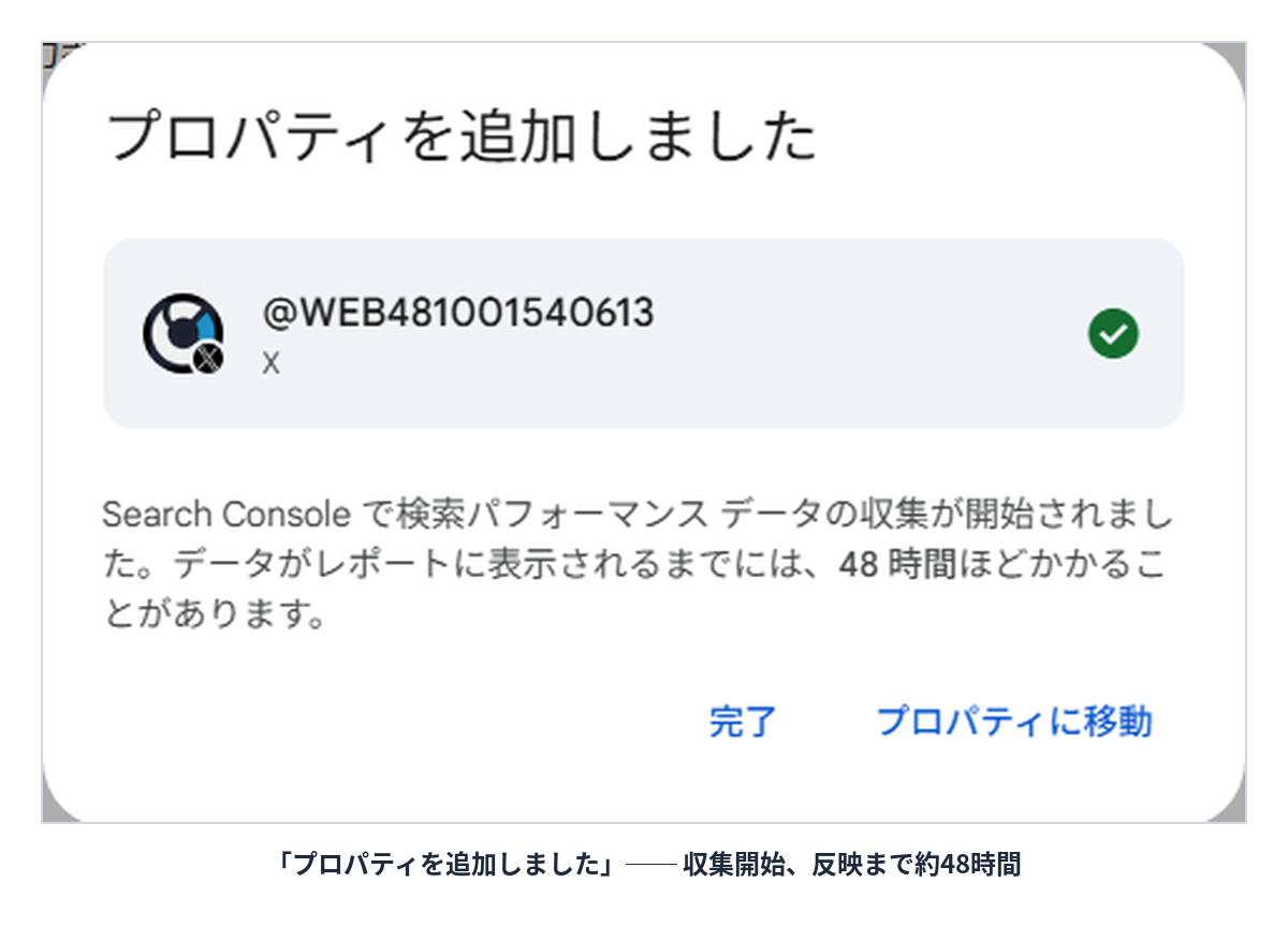 Search Consoleに「プロパティを追加しました」というメッセージが表示された画面。検索パフォーマンスデータの収集が開始されたことと、レポートへの反映に48時間ほどかかる可能性がある旨が示されている