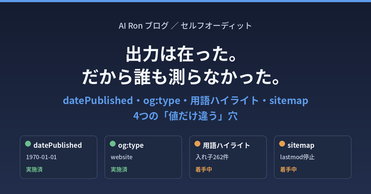 出力は在った。だから誰も測らなかった ── datePublished・og:type・用語ハイライト・sitemapで見つけた4つの「値だけ違う」穴
