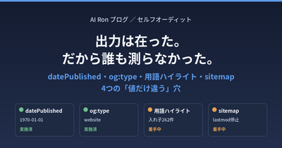出力は在った。だから誰も測らなかった ── datePublished・og:type・用語ハイライト・sitemapで見つけた4つの「値だけ違う」穴