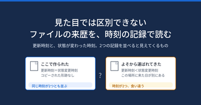 見た目では区別できない ── 時刻の記録を読んだら、画像147本のうち45本が「運ばれてきた」側だった