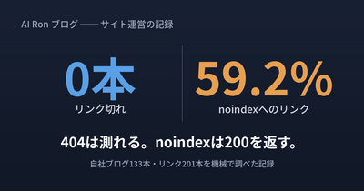 「リンク切れ0本」を確認して、安心しかけた ── 自社ブログの内部リンク、59.2%はnoindexへの飛び先だった