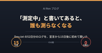 「測定中」と書いてあると、誰も測らなくなる ── llms.txtの52日分のログを、宣言から15日後に初めて開いた